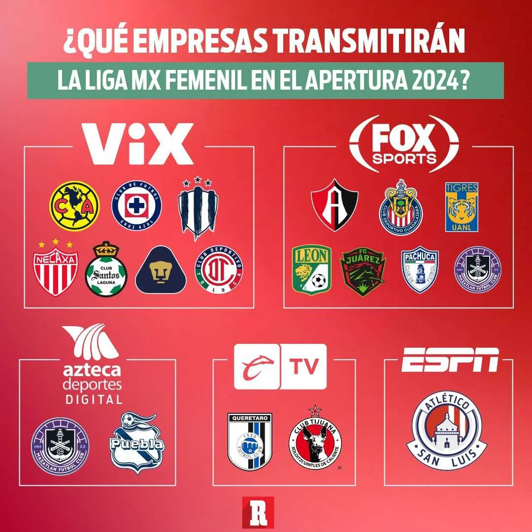 RÉCORD Así quedó la nueva configuración para ver la Liga MX Femenil