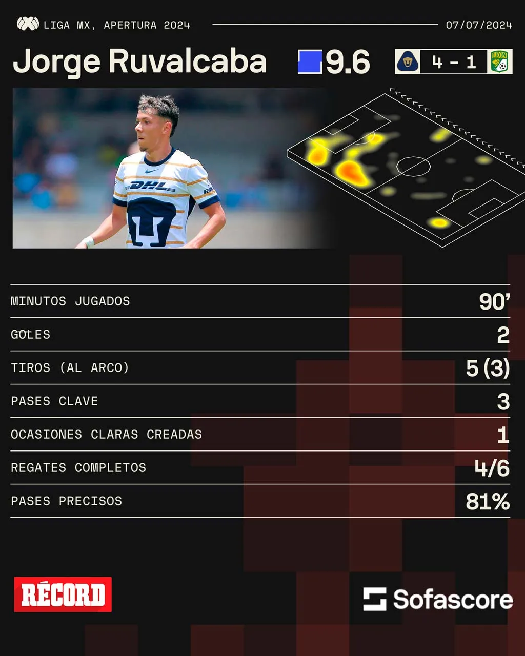 Los números de Ruvalcaba