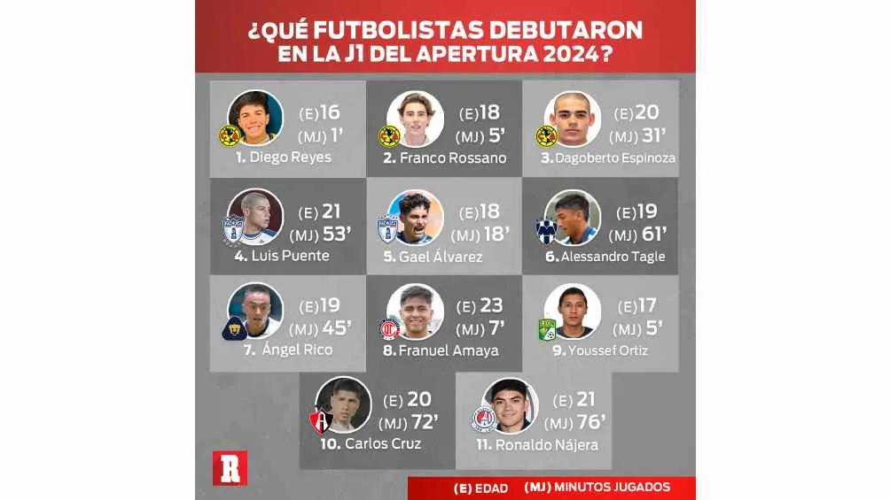 Los debutantes en la J1