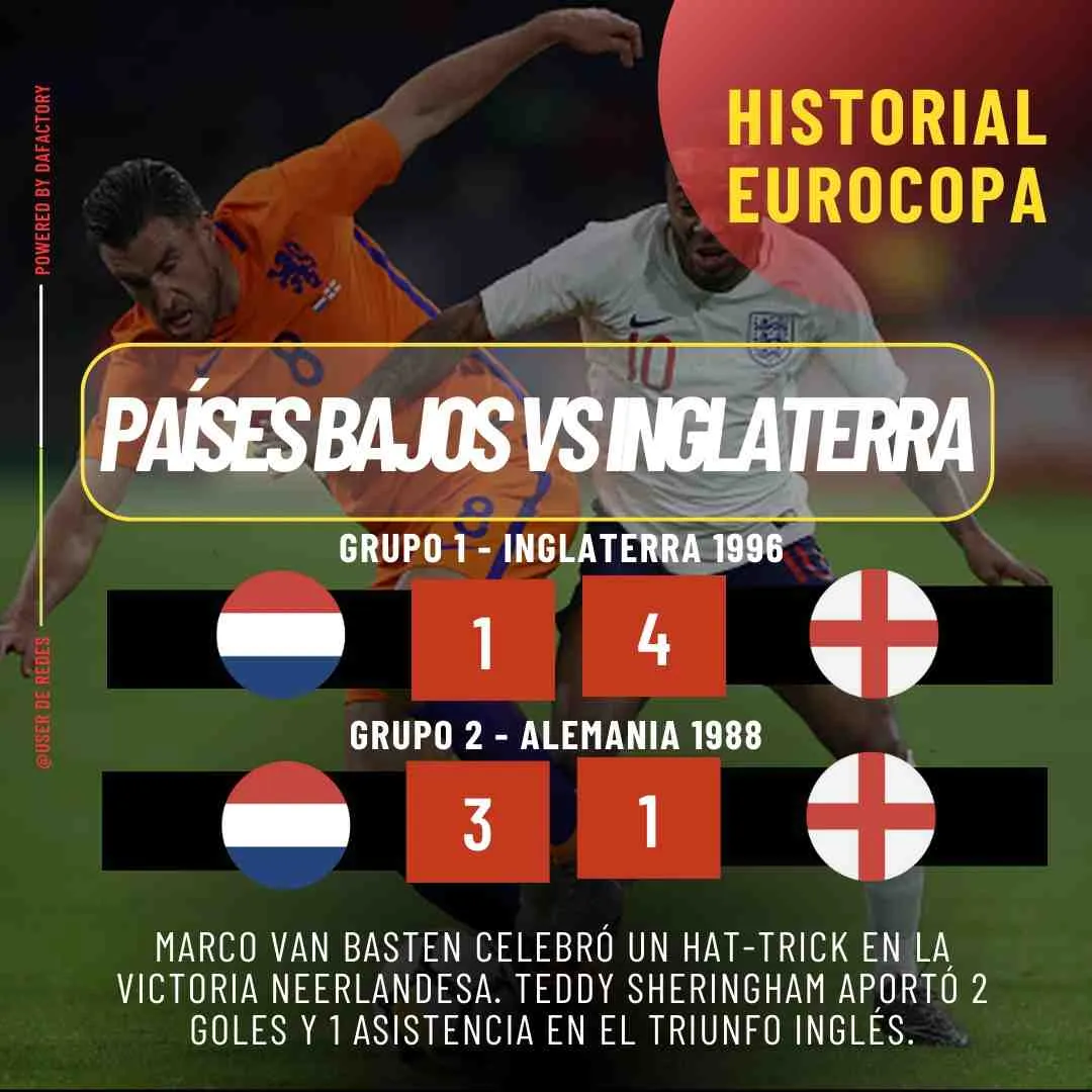 Números de Países Bajos vs Inglaterra