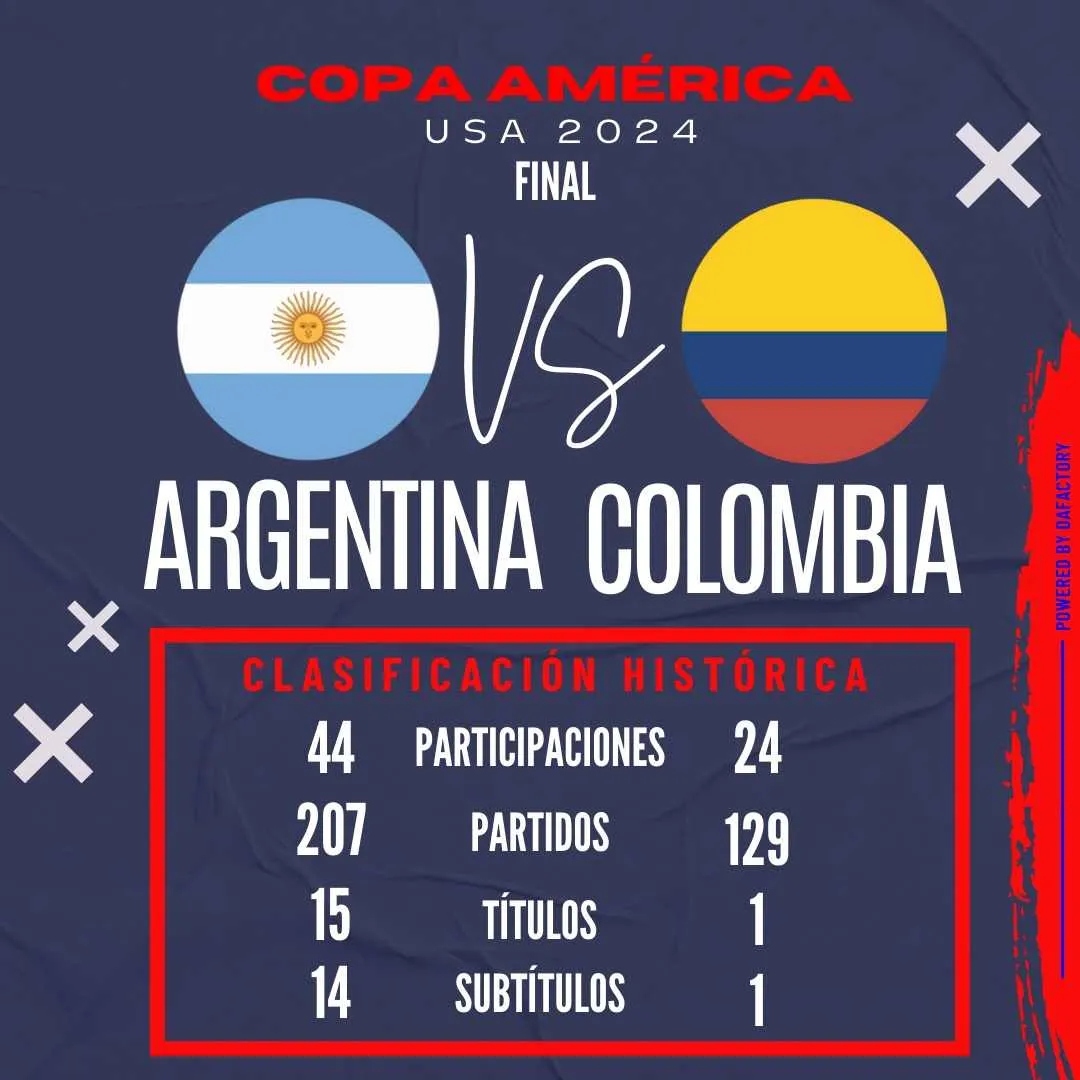 Los números de Argentina y Colombia