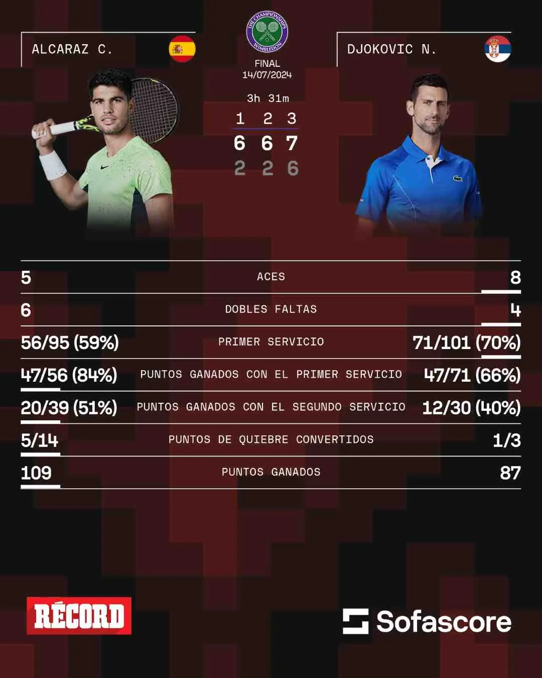 Los números del encuentro