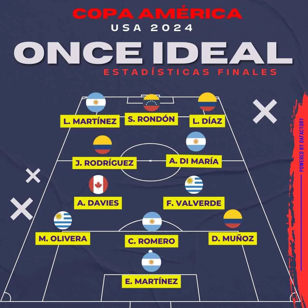 XI de la Copa América