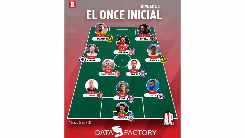 Así es el 11 ideal