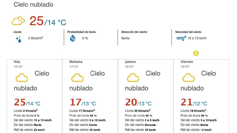 Este es el pronóstico del clima para los siguientes días en la CDMX.
