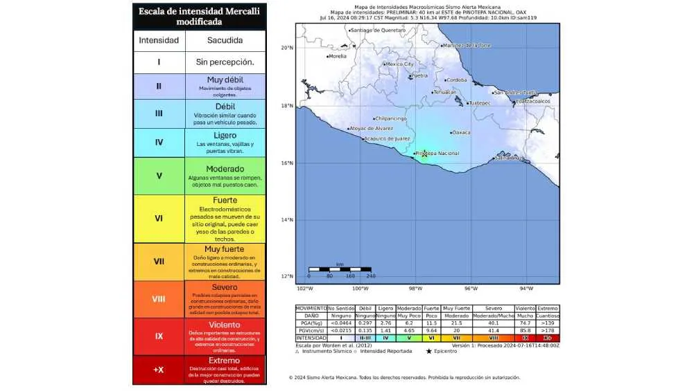El sismo no se sintió en otras entidades como la Ciudad de México.