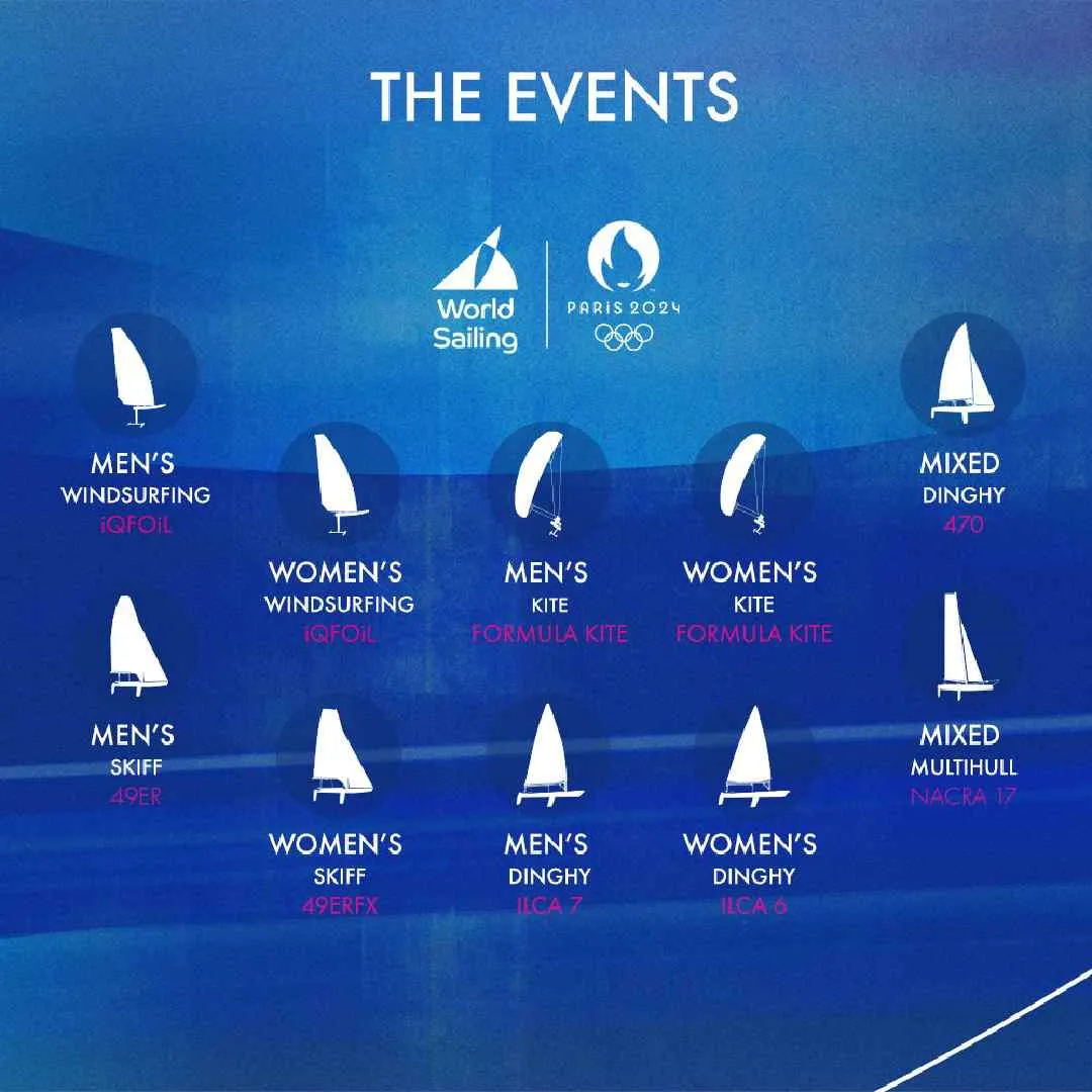 X:@worldsailing Vela: París 2024