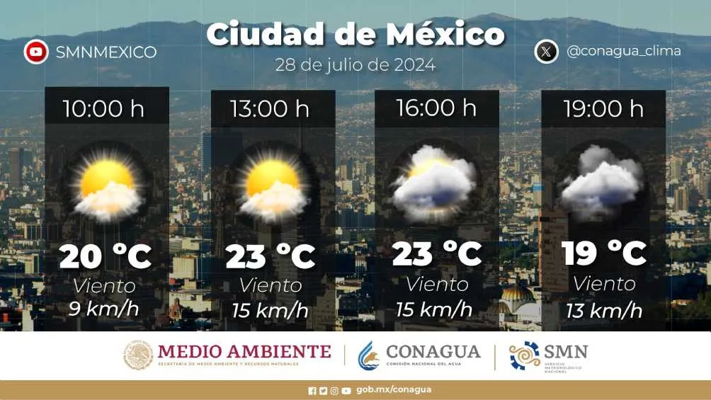 Se espera un día soleado por la mañana y la tarde en la CDMX.