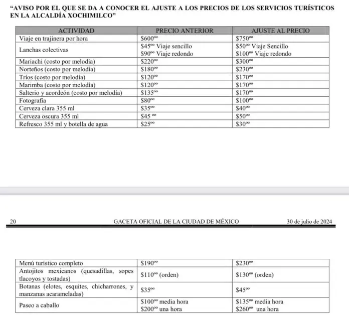 Estos son los nuevos costos.