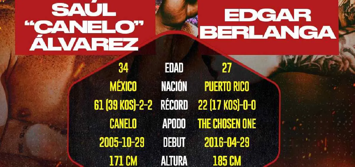 X:BoxAzteca7 Canelo y Berlanga, frente a frente