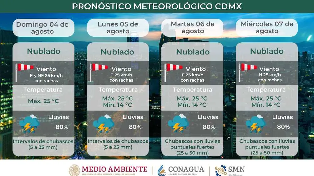 Twitter: @conagua_clima En la Ciudad de México seguirán las lluvias los próximos días.