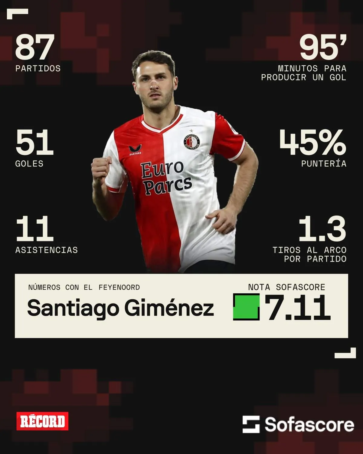 Las estadísticas del atacante