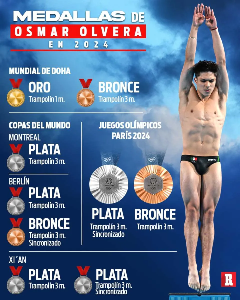 Así son los logros de Osmar Olvera