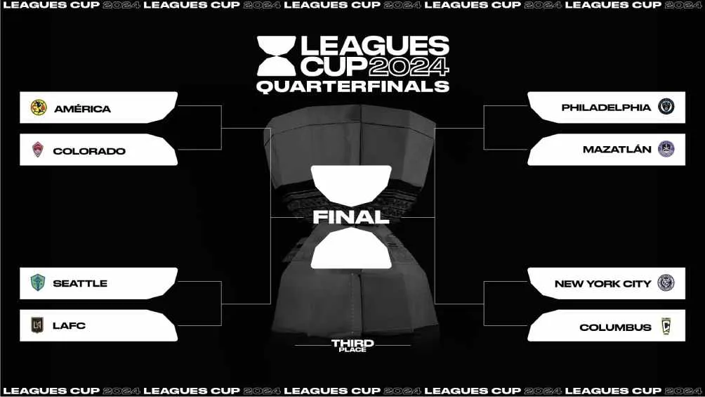 TWITTER @LeaguesCup Estos equipos quedan