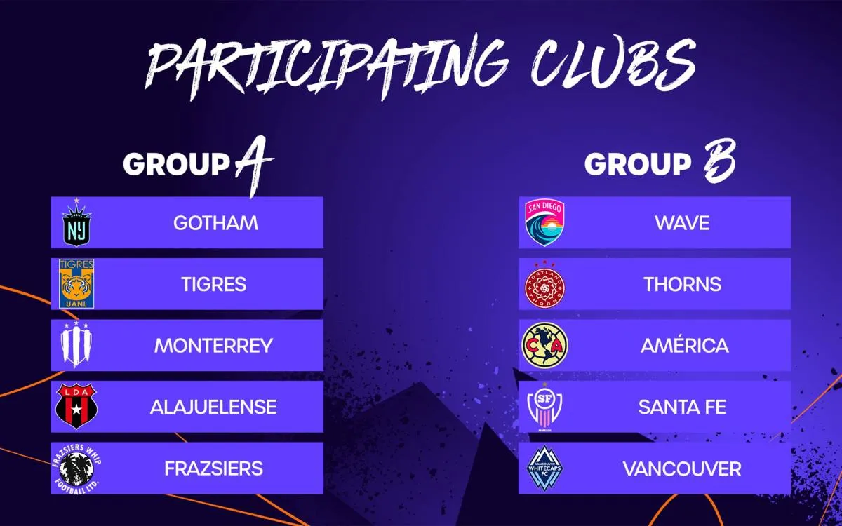 Así quedaron los grupos del torneo