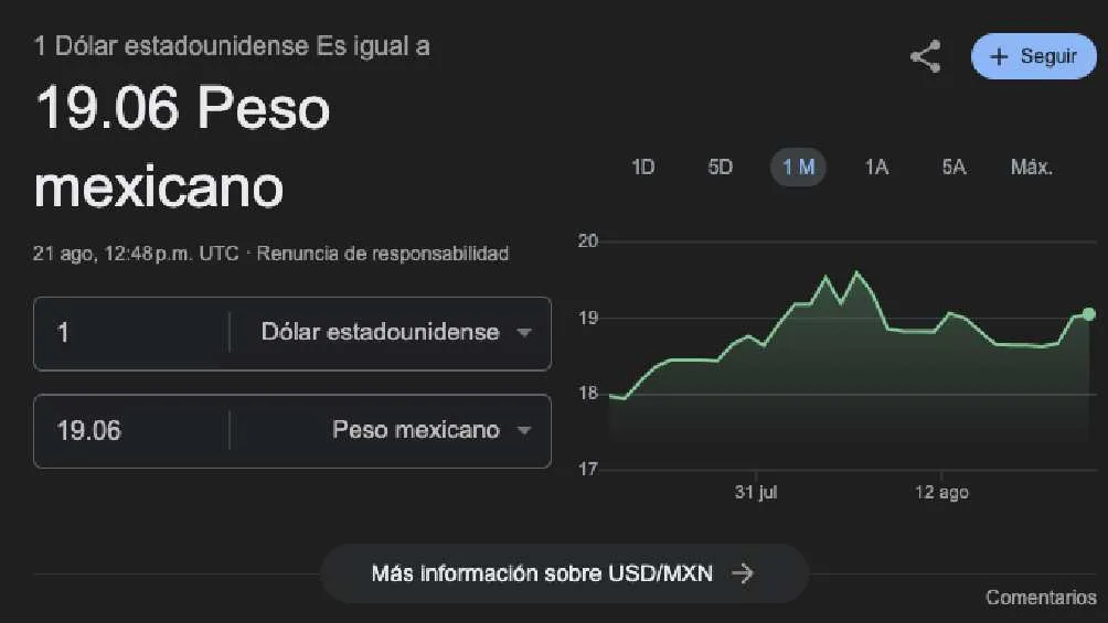 El dólar arrancó la jornada con un valor de 9.06 pesos.