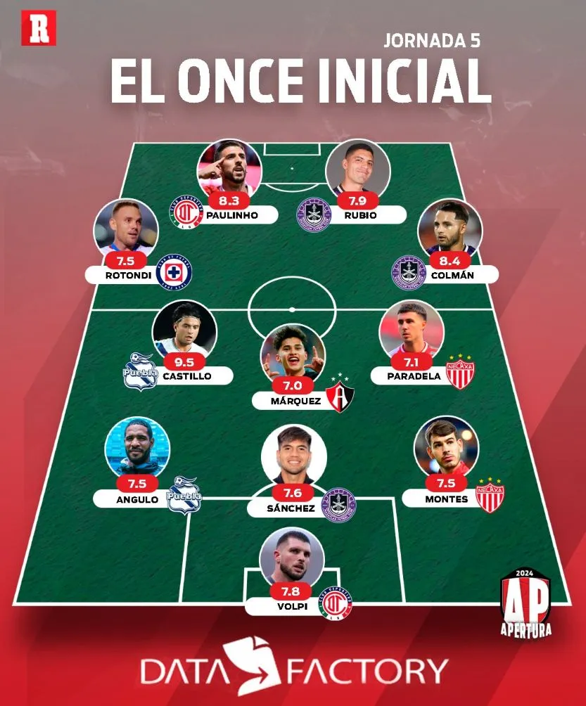 XI ideal de la Jornada 5