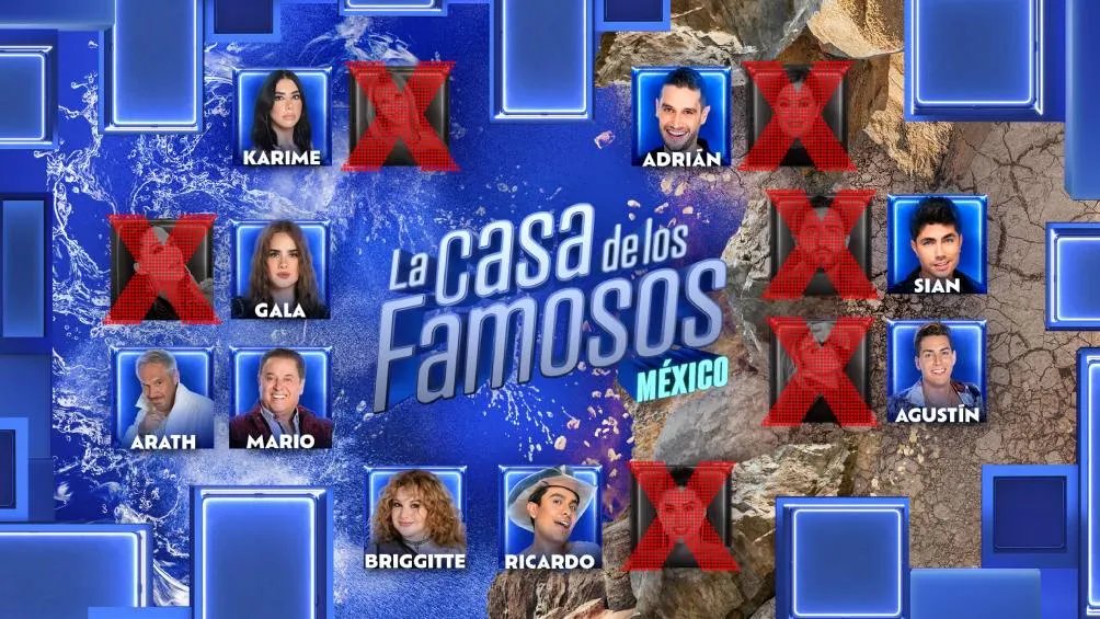 X: @LaCasaFamososMx Lista de eliminados y sobrevivientes