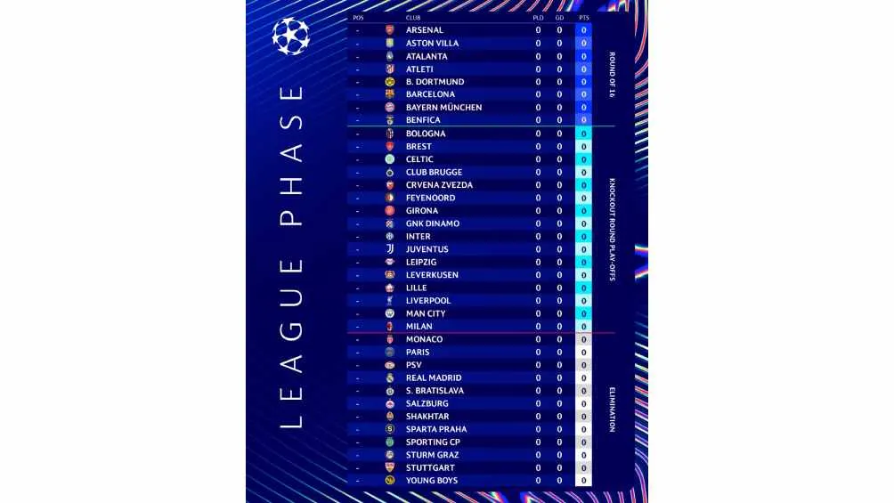 Estos son los equipos clasificados