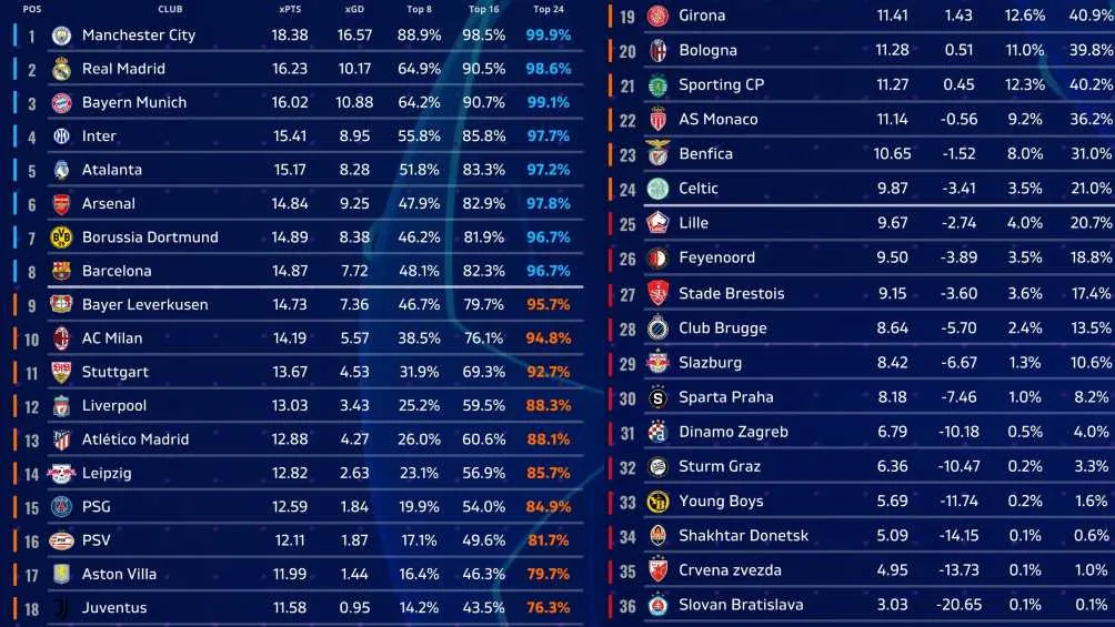 Así quedaría la tabla