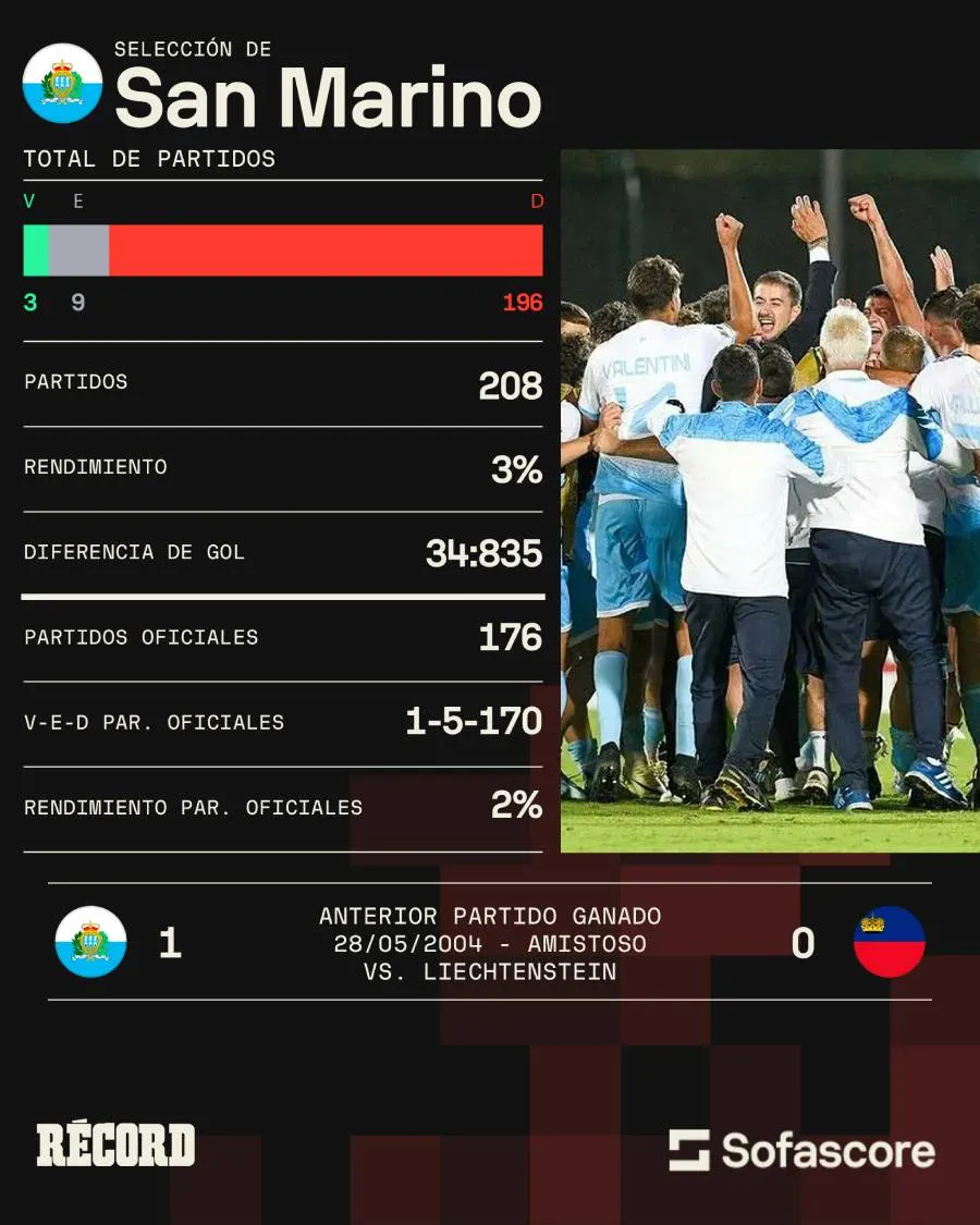 Los números de San Marino