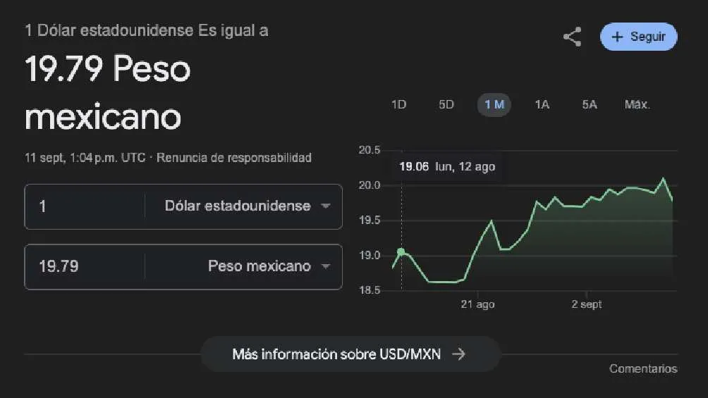 El dólar arrancó la jornada con un valor de 9.79 pesos.
