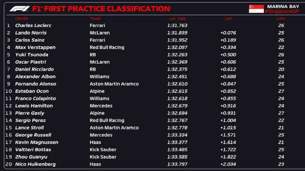 Así quedó la primera práctica
