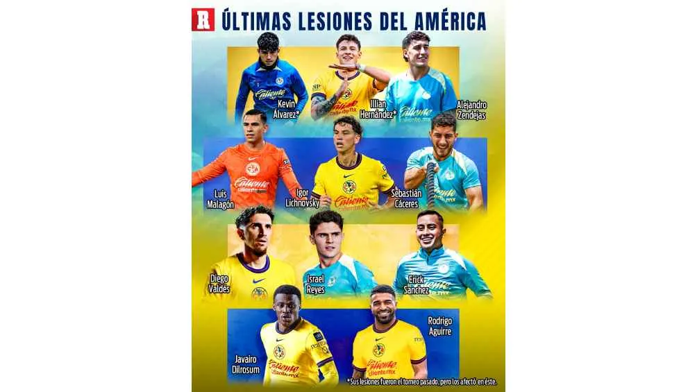 RECORD 11 jugadores han estado lesionados