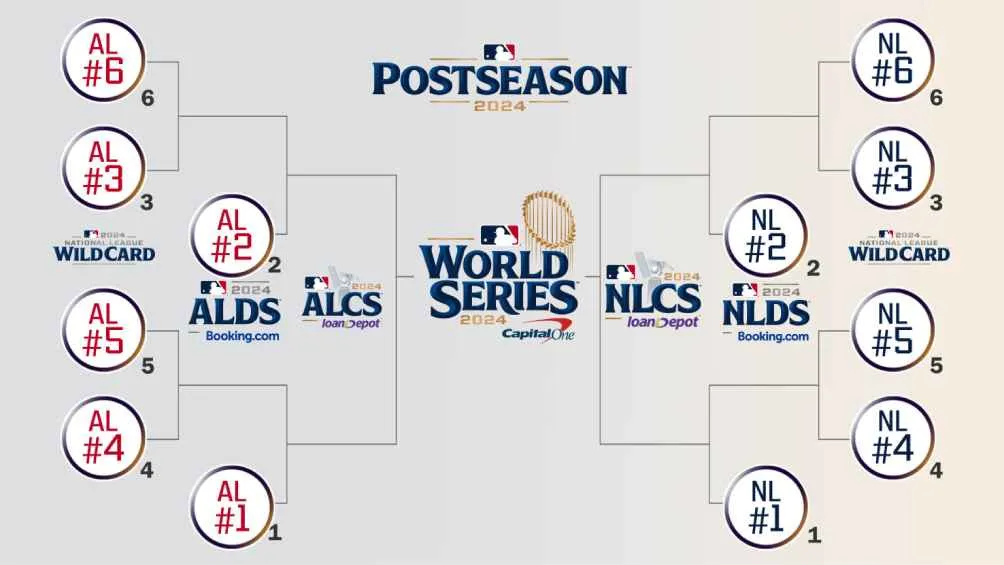 Así se juegan los Playoffs