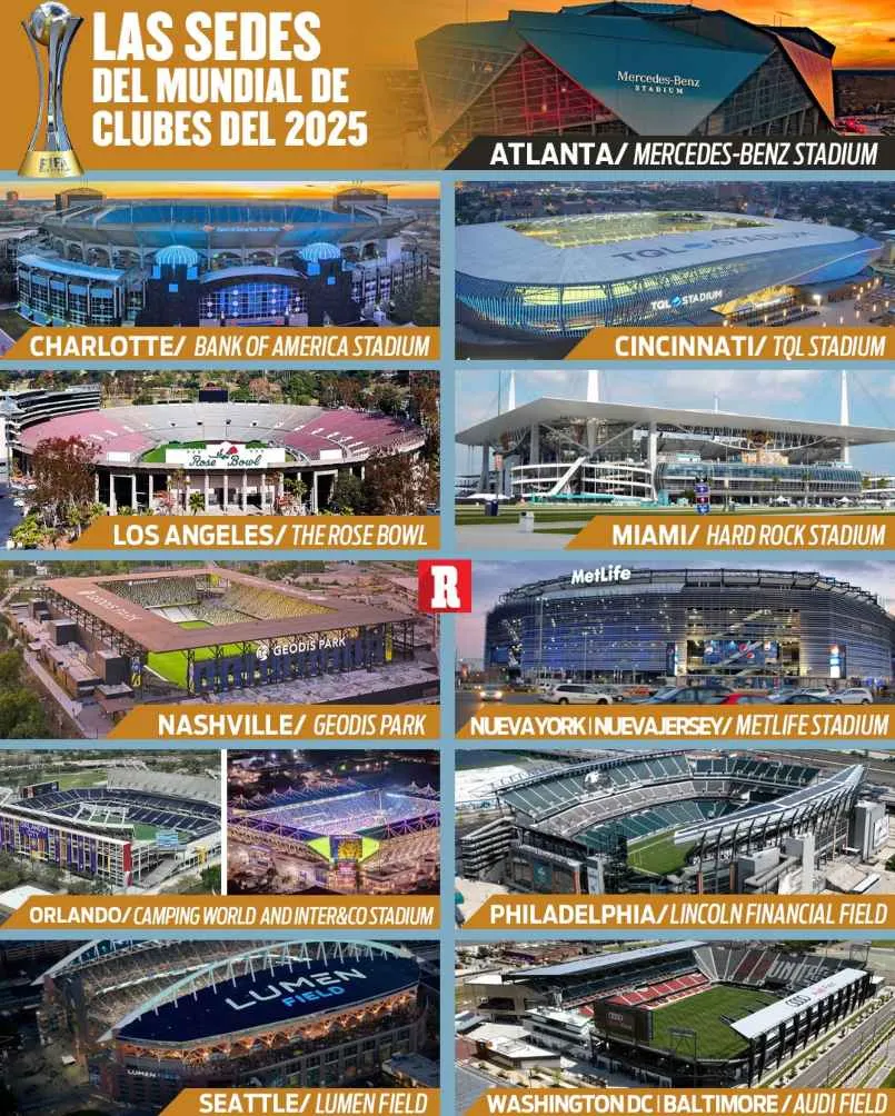 Sedes del Mundial de Clubes