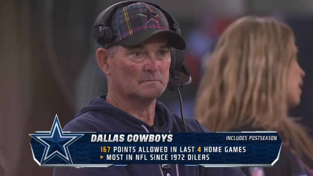 Han permitido 164 puntos en casa