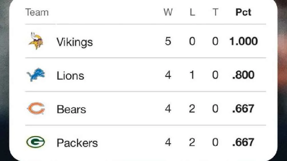 CAPTURA DE PANTALL Todos tienen récord ganador