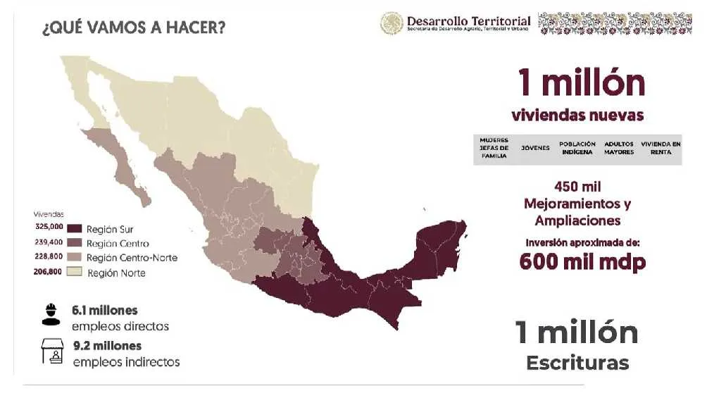 Del millón de viviendas proyectadas, 165 mil estarán listas para 2025.