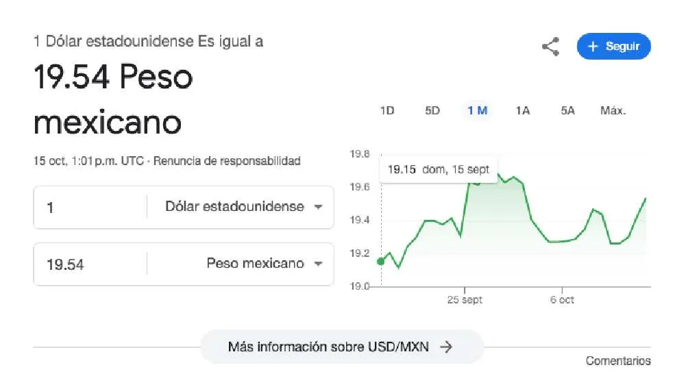 El dólar arrancó la jornada con un valor de 9.54 pesos.