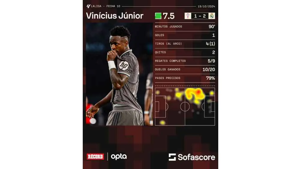 Marcó el gol del triunfo