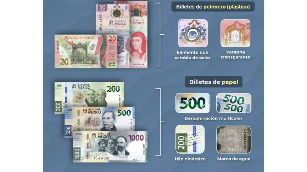 El Banco de México recomienda los pasos a seguir para verificar la autenticidad de un billete.