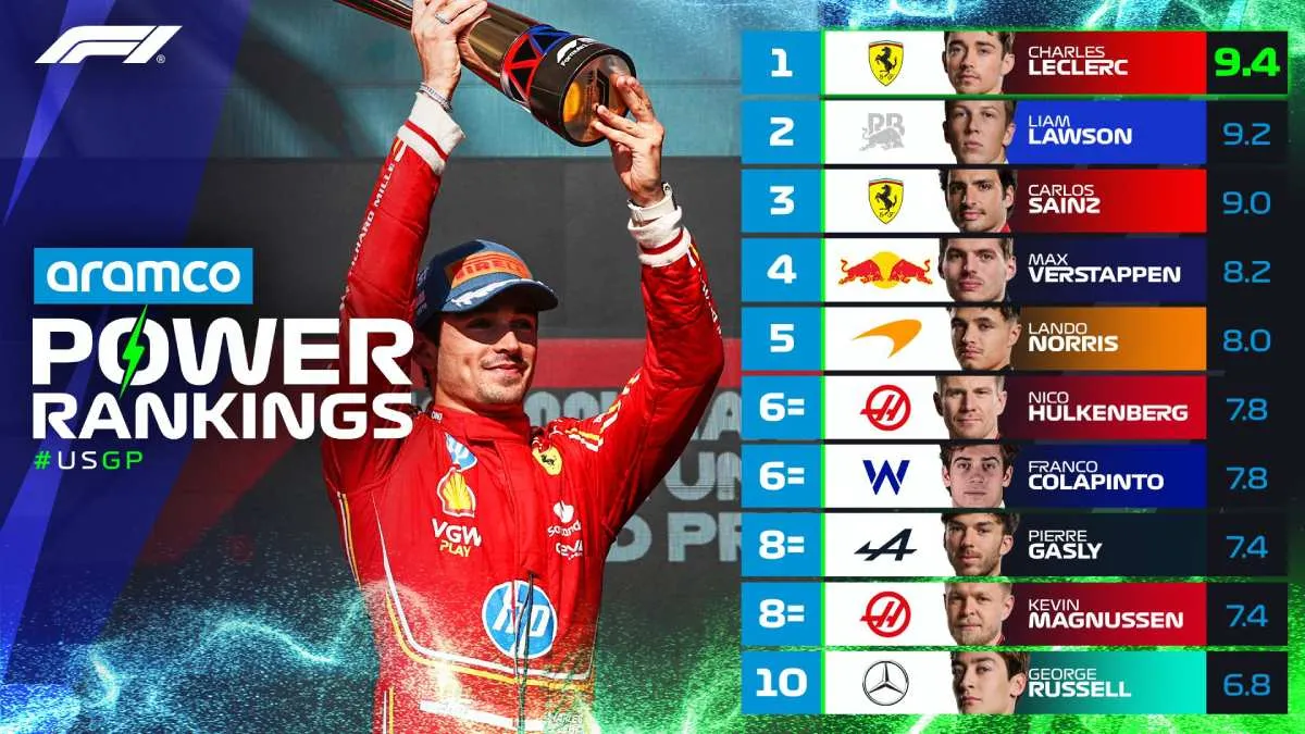 X: @F1 Así quedó el Power Ranking de la carrera en Austin