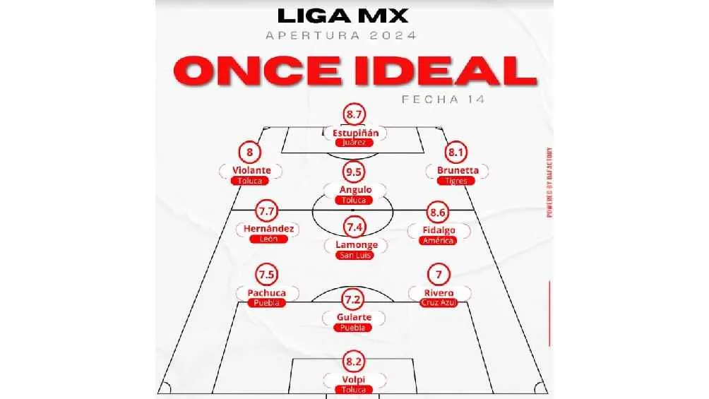 Así quedó el 11 ideal