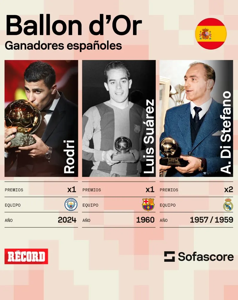 RÉCORD 3 españoles han ganado el Balón de Oro