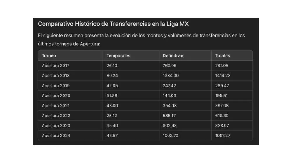 Así han sido los otros torneos