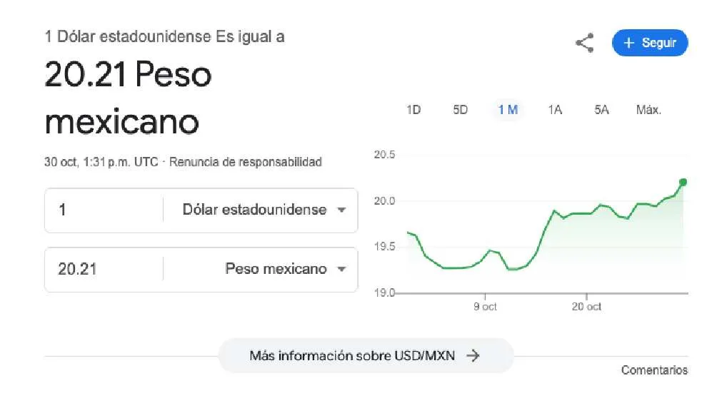 El dólar arrancó la jornada con un valor de $20.21 pesos.