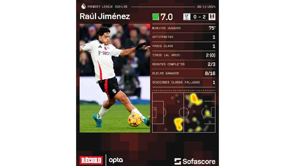 Los números de Jiménez