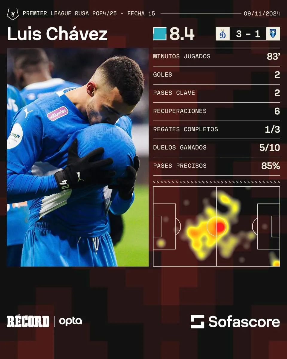 Estos son los números de Chávez en el duelo de este fin de semana