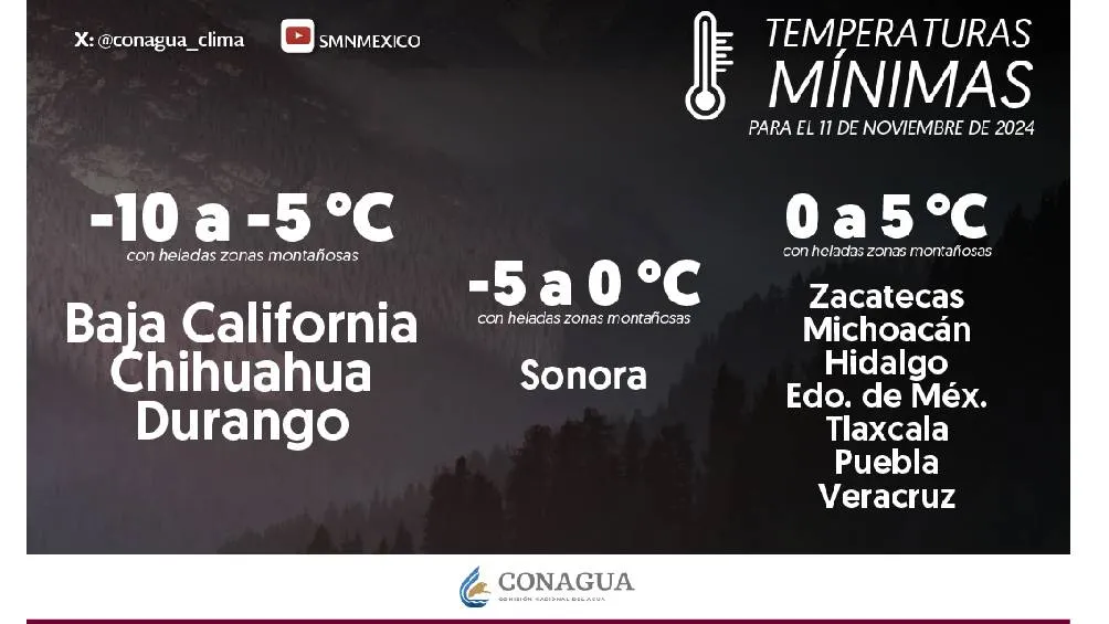 CONAGUA Se esperan temperaturas mínimas en varios estados del país.