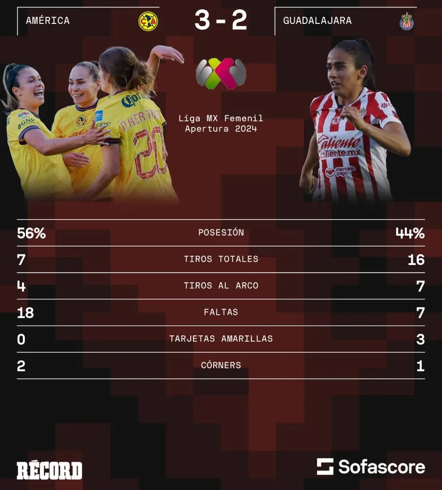 Números del América vs Chivas