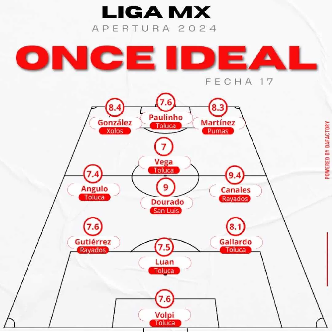 XI ideal de la J17