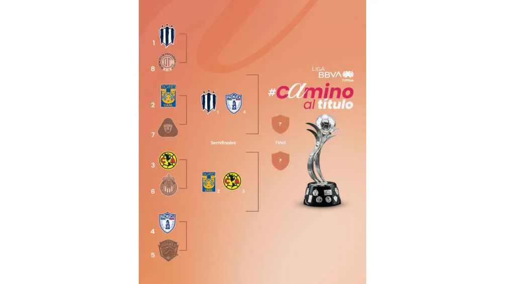 TWITTER @LigaBBVAFemenil Solo quedan 4 equipos