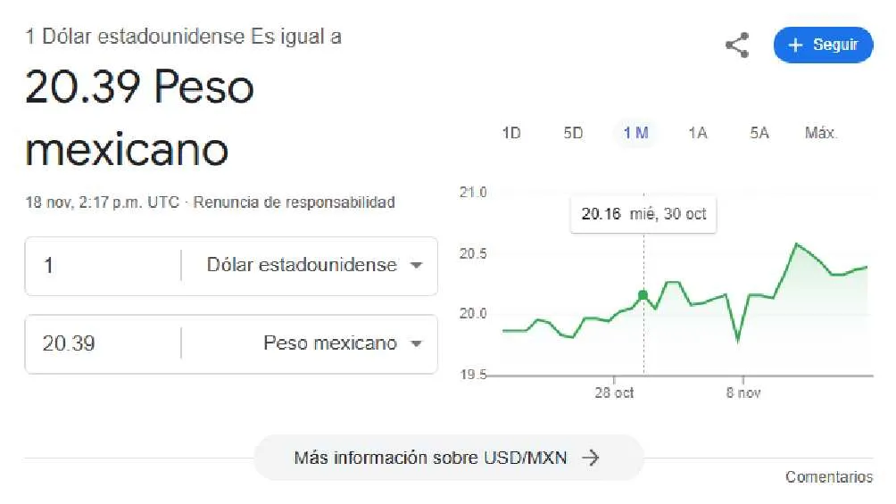 SITIO DE INTERNET: google.com.mx El dólar comenzó la jornada con un precio de $2.039 pesos.