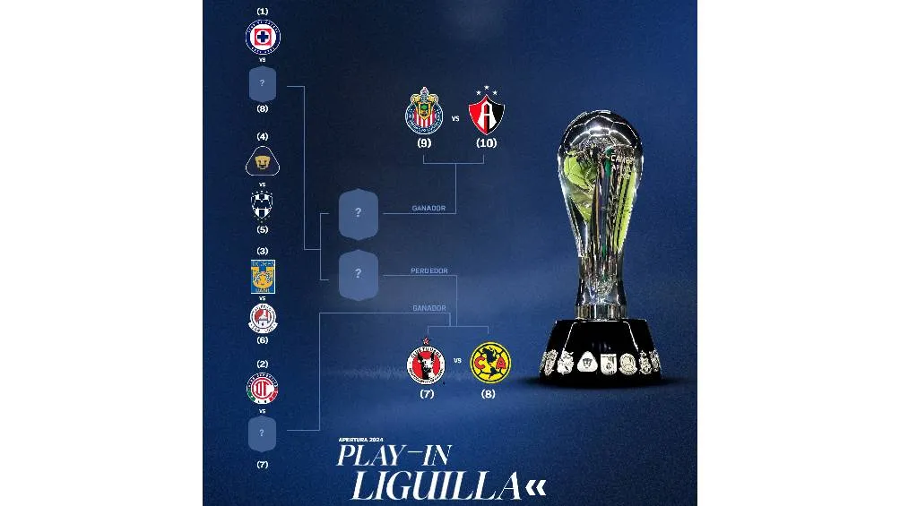 TWITTER @LigaBBVAMX Aún no se definen los Cuartos