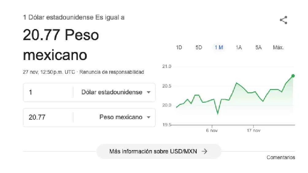 El dólar arrancó la jornada con un valor de $20.77 pesos.